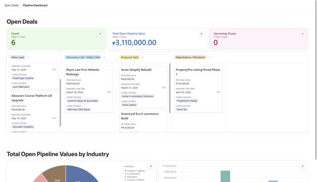 Airtable Kanban pipeline with linked Companies, Contacts, and Deals records – visual sales funnel tracking and relational data in action.
