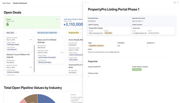 Custom Kanban view showing deal stages, rollups for pipeline value, and linked records for full context.