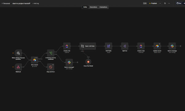 n8n workflow: Webhook trigger → Create ClickUp List + tasks → Sync back to Airtable → Notify Slack